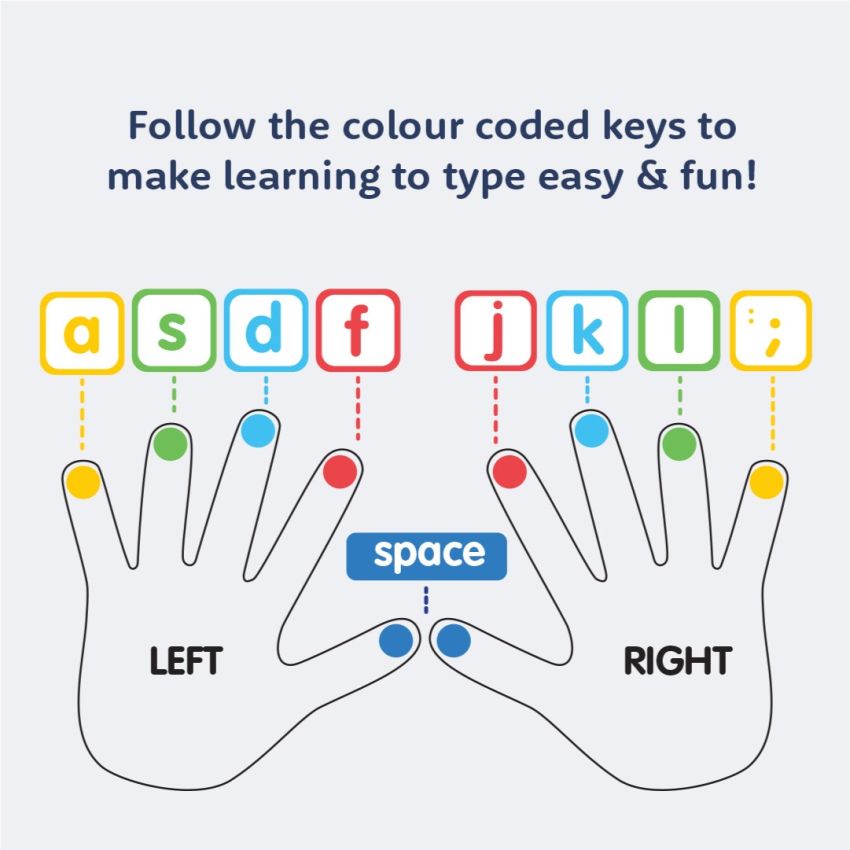 Learn To Type Labels gallery image №3