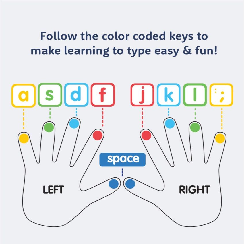 Learn To Type Keyboard Stickers gallery image №3